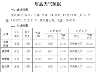 眉县天气预报，一场与天气的温柔对话