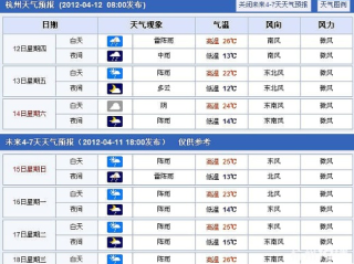 杭州天气预报7天一周，春日多变幻，出行需留意