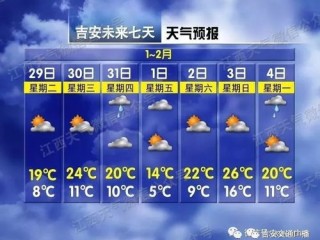 吉安未来30天天气预报，春夏交替，天气多变需注意