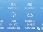 全国各地未来15天天气，冷暖交替，出行需留意