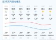 费州未来15天天气预报，多变天气提醒您注意出行与健康