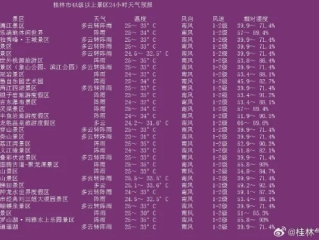 桂林15天天气预报，山水间的晴雨变幻，出游前必看