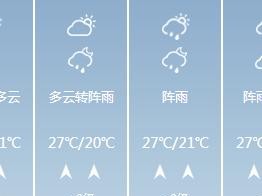南宁天气预报15天天气，掌握未来两周的出行与生活指南