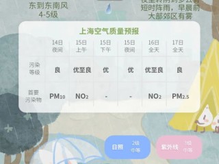 健茂天气，当自然气候开始为健康量身定制