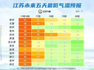 淮安市天气预报，春日多变幻，出行需留意
