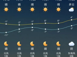 温县40天晴雨表，当天气预报成为生活指南