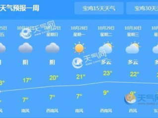 宝鸡天气预报10天，天气多变，适时添衣护健康