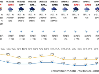 广东未来十天的天气（2021年广东未来15天天气预报）