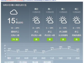 嵩县天气预报30天准确吗？真相与实用指南