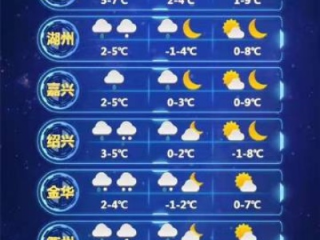 雨何时来？天气预报里的光阴故事