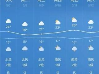 金华一周天气趋势，晴雨交替，气温先升后降