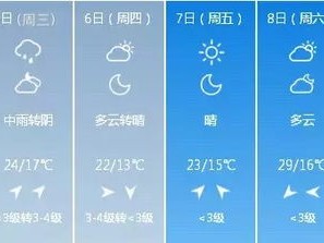 湖南未来一周天气，晴雨相间，气温起伏，需注意防范
