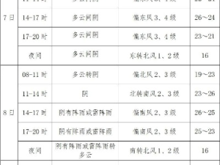 延庆天气预报，四季风情与出行指南