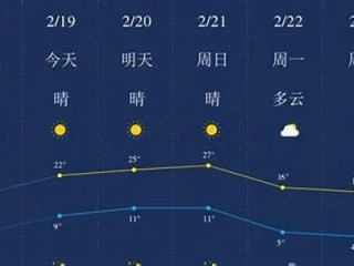 萧山天气预报15天，夏季变幻莫测，出行需留意天气变化
