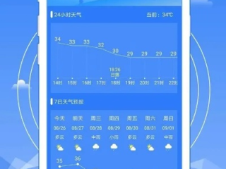 60日天气预报，科学幻想还是未来指南？