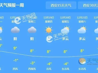 西安天气预报30天，掌握古都气候脉搏，从容规划出行生活