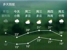 衡阳15天天气详情，晴雨交替频繁，气温逐步回升