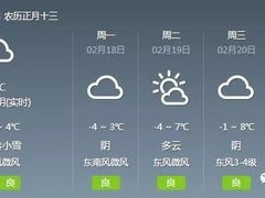 韩城天气预报30天准确吗？真相可能和你想的不一样