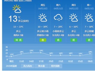 通辽天气预报15天查询，掌握草原气候规律，出行更从容