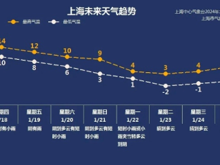 上海精准天气预报，智慧气象如何守护城市脉搏