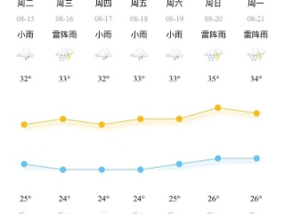 宁波市天气预报，明天多云转阴，气温适宜，市民出行需注意傍晚阵雨