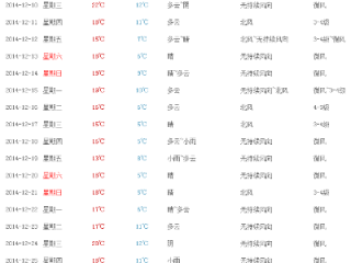 历史天气查询一览表，穿越时空的气象档案