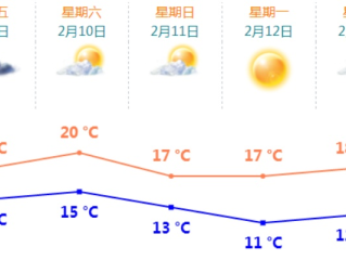 今日天气预报，晴雨交替，冷暖交锋