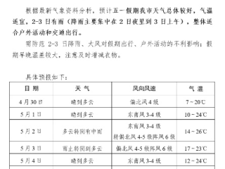 华球网官网-张家口天气预报15天，出行前必看的天气指南