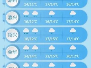 浙江一周天气速览，春雨绵绵，气温起伏不定