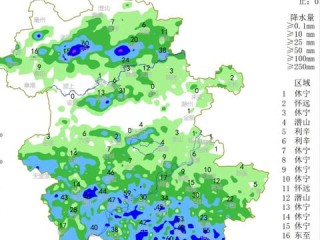 淮南天气预报15天查询，掌握天气变化，从容规划每一天