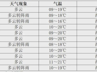 丰县未来15天天气趋势分析，秋意渐浓，注意适时添衣