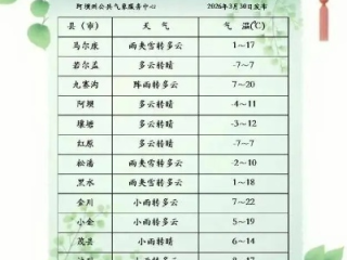 定陶天气预报，冷暖之间，小城生活的晴雨表