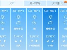 十五天天气预报，准不准，看门道