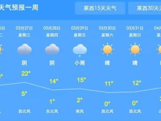 迪威国际厅-一个天气预报精准版，改变了我的生活