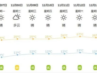 海伦市未来15天天气预报查询，冷暖先知，出行无忧