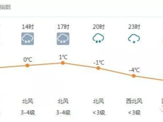延安的天气