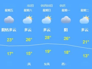 未来5天天气预报，天气变化节奏加快，出行请注意防范