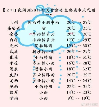 甘肃张掖天气预报15天（甘肃张掖天气预报15天查询结果）