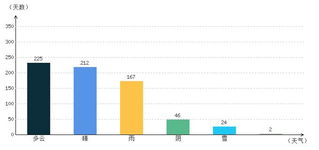 怀柔天气(怀柔天气15天预报) 怀柔天气(怀柔天气15天预报)