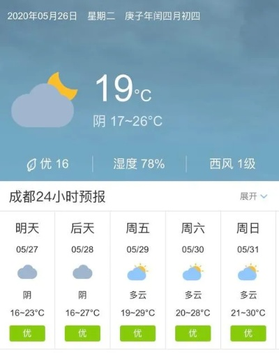 成都天气预报24小时（成都天气预报40天准确查询）