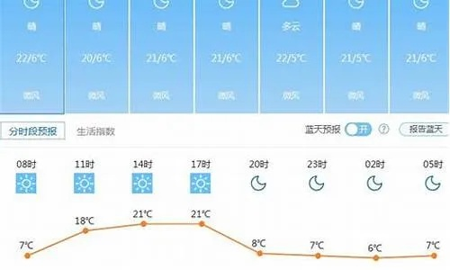 高密天气预报15天查询百度（高密天气预报15天查询百度 24小时）