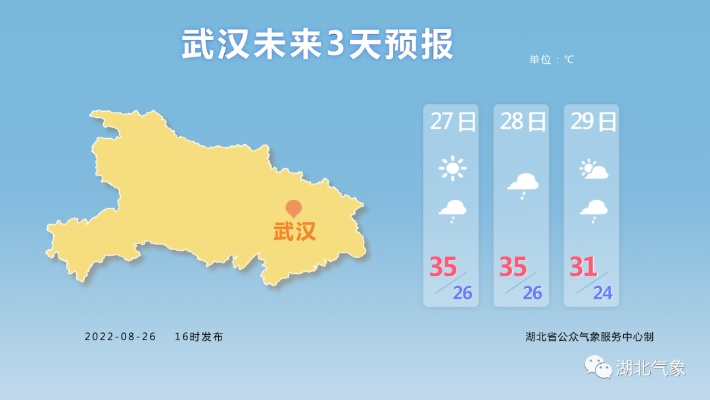 湖北未来一周天气预报(湖北末来天气预报15天) 湖北未来一周天气预报(湖北末来天气预报15天)