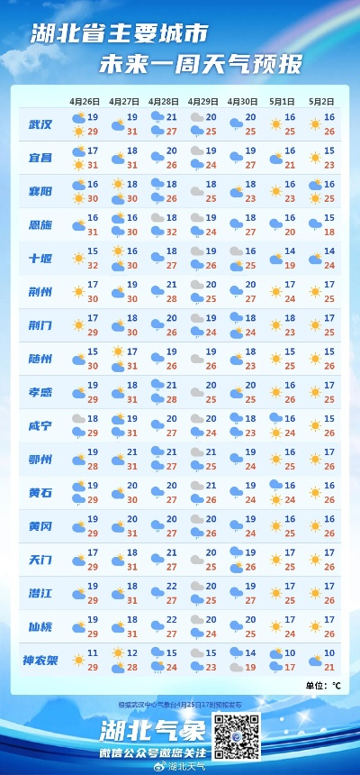 湖北未来一周天气预报(湖北末来天气预报15天) 湖北未来一周天气预报(湖北末来天气预报15天)