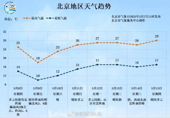 门头沟天气(北京门头沟天气) 门头沟天气(北京门头沟天气)