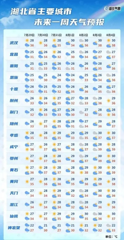 特别准的天气预报软件（特别准的天气预报软件叫什么）