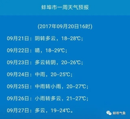 蚌埠15天天气预报（蚌埠天气15天天气）