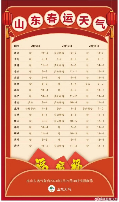 山东15天天气预报查询(山东15天天气预报查询 百度一下) 山东15天天气预报查询(山东15天天气预报查询 百度一下)