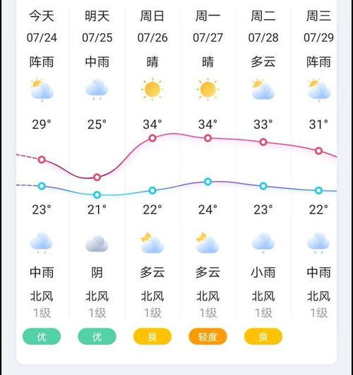 桂林天气预报30天准确（桂林天气预报30天准确率高）