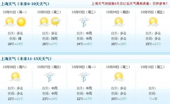 上海天气预报15天查询官网（上海天气预报15天准确一览表）