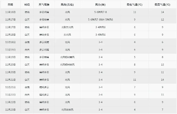 青岛天气预报15天天气,海滨城市的气候密码与出行指南 青岛天气预报15天天气,海滨城市的气候密码与出行指南